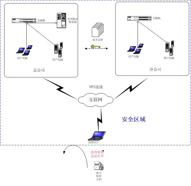 drm方案图1