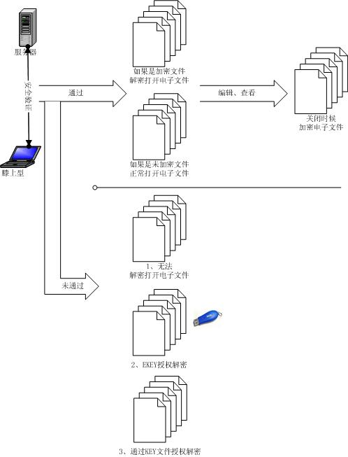 drm方案图2