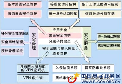 国信办试点：安全是怎样炼成的？
