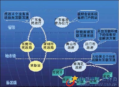 国信办试点：安全是怎样炼成的？