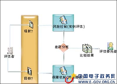 国信办试点：安全是怎样炼成的？