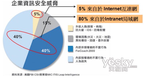 NBAD安全入侵防御解决方案