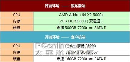 体验主动管理江民网络版2008首发评测