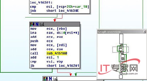 IDA5.0本身的图形化问题