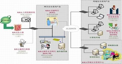 以“纵深防御体系”构建广播电视监测安全防护网----冠群金辰助力北京广播电视信息安全建设